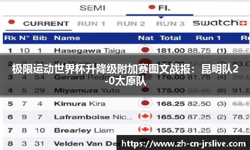 极限运动世界杯升降级附加赛图文战报：昆明队2-0太原队